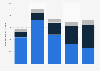 U.S. outpatient visits per insureds with diabetes, by age 2014