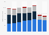 Utilidad del Grupo Televisa por segmento 2016-2018