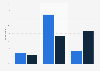 Frequency of calling via mobile phone in Sweden 2017