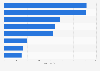 Alternative finance: number of funders per deal in Europe 2015, by fundraising model
