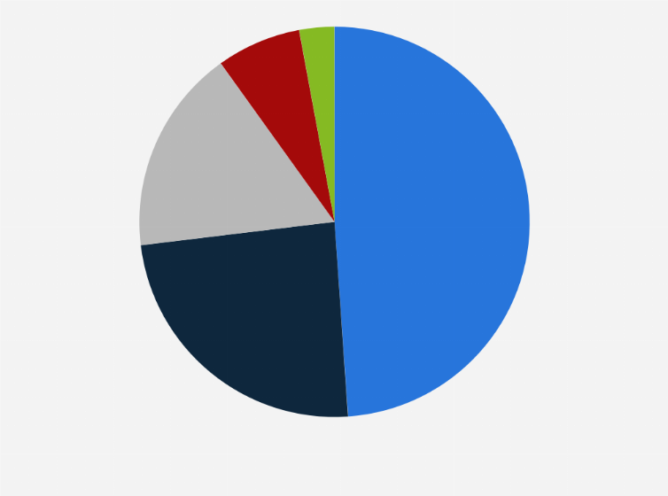 Statistik: Verteilung der Investments in Gewerbeimmobilien in Berlin im Jahr 2019 nach Herkunft des Kapitals