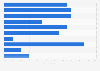 Holiday booking methods in Bulgaria 2015