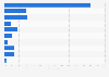 Holiday booking methods in Denmark 2015