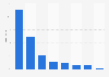 Mentions sur Paris sur Internet 2016, selon la plateforme