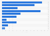 Holiday booking methods in Germany 2015