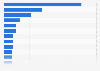 Italy: rock bands 2016, by subgenre