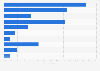 Holiday booking methods in Spain 2015