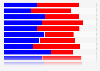 Latest polls on the 2016 Senate elections