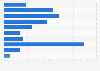 Holiday booking methods in Croatia 2015