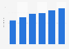 Mexico light vehicle assembly forecast 2010-2015