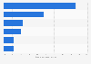 Italy: most hated soccer teams 2015