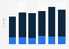 Number of holiday trips by residents in Belgium 2012-2017, by type