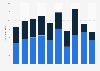 Number of holiday trips by residents in Denmark 2012-2017, by type