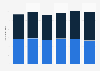 Number of holiday trips by residents in Germany 2012-2017, by type