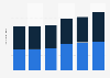 Number of holiday trips by residents in Ireland 2012-2017, by type