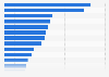 Market share of the leading apparel retailers in the U.S. 2015