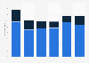 Number of holiday trips by residents in Italy 2012-2017, by type