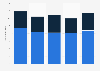 Number of holiday trips by residents in Cyprus 2012-2016, by type