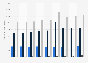 Biofuels consumption for transport in Germany 2015-2017
