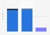 2016 U.S. Senate election standings as of November 2016