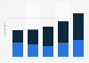Number of holiday trips by residents in Malta 2012-2016, by type