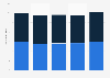 Number of holiday trips by residents in the Netherlands 2012-2016, by type