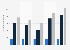 Biofuels consumption for transport in Poland 2015-2018