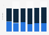 Number of holiday trips by residents in Slovenia 2012-2017, by type