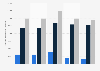 Biofuels consumption for transport in Slovakia in 2015-2017