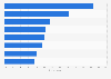 Italy: reasons for using an ad blocker in 2015