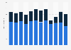 Number of nights spent on holiday by residents of Czechia 2012-2017