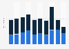 Number of nights spent on holiday by residents in Denmark 2012-2016