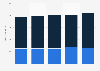 Number of nights spent on holiday by residents in Germany 2012-2016