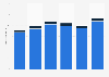 Number of nights spent on holiday by residents in Greece 2012-2017
