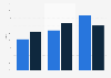 Literacy rate in Arunachal Pradesh - by gender 1991-2011