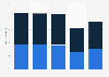 Number of nights spent on holiday by residents in Cyprus 2012-2016