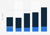 Number of nights spent on holiday by residents in Malta 2012-2016