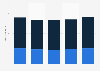 Number of nights spent on holiday by residents in the Netherlands 2012-2016