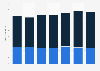 Number of nights spent on holiday by residents in Austria 2012-2017