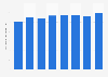 Número de ópticos-optometristas colegiados La Rioja 2011-2018