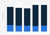 Number of nights spent on holiday by residents in Slovenia 2012-2016