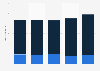 Number of nights spent on holiday by residents in Switzerland 2012-2016