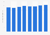 Número de ópticos-optometristas colegiados Extremadura 2011-2017