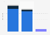 2016 U.S. House election standings as of November 2016