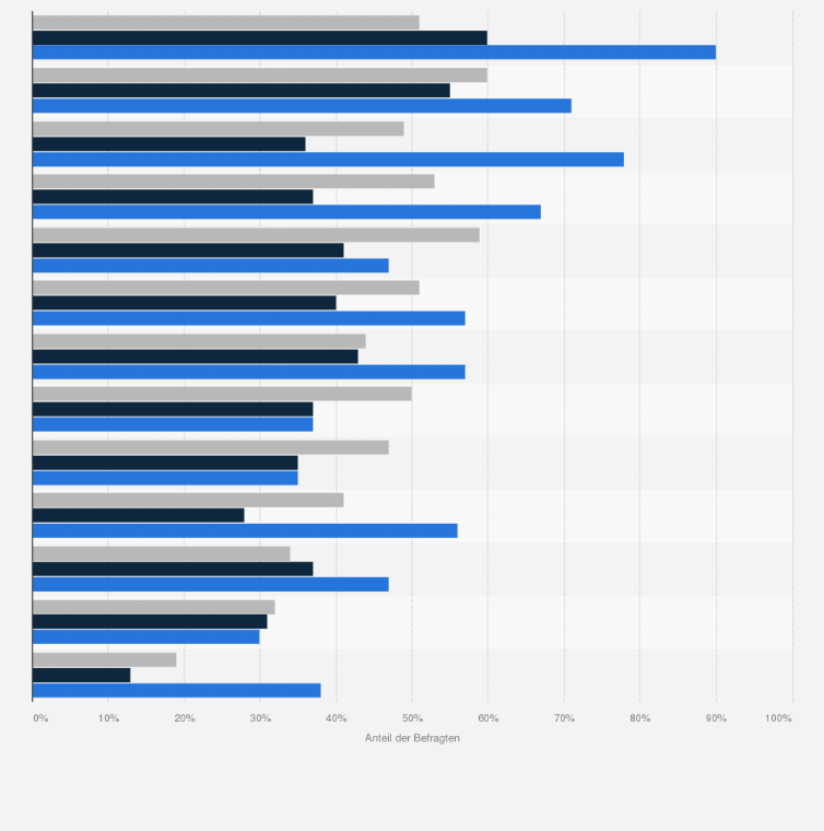 Statistik: Wie stehen Sie persönlich den folgenden Bäckereibetrieben/ Brotmarken jeweils gegenüber?