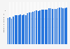 Number of travel accommodations in Sweden from 1990 to 2024 (in 1,000s)