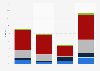 OECD's renewable electricity generation share by fuel type 2015