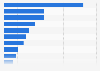 Number of people in low income Canada 2014, by economic family type