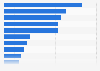 Percent of people in low income Canada 2014, by economic family type