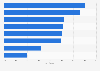 Online shopping penetration in selected European countries 2014